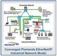Converged-Plant-Wide-Ethernet-Routeco-200x180px.png