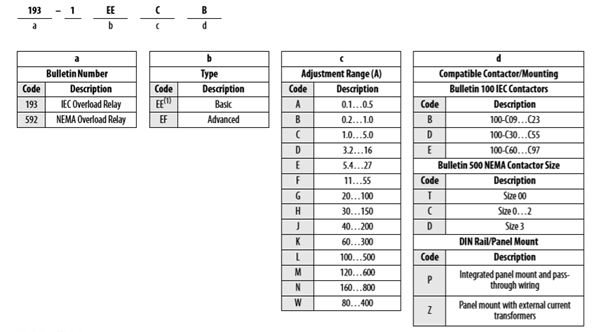 E100-Part-Table.png