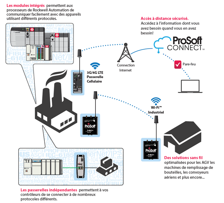 Prosoft-Schematic-FR.PNG