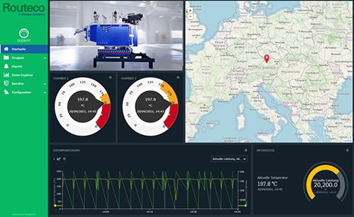 IoT-Plattform A1 Digital IoT-Plattform A1 Digital